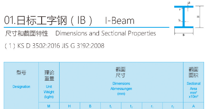 External Standard I-beam (Japanese Standard I-beam)